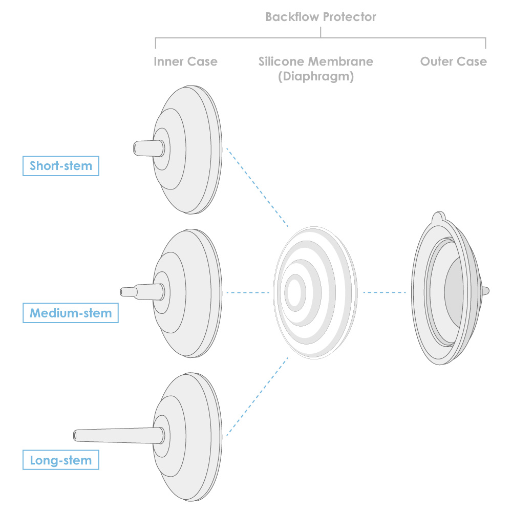 backflow protector of 3 types of stem length: short-stem, medium-stem, and long-stem