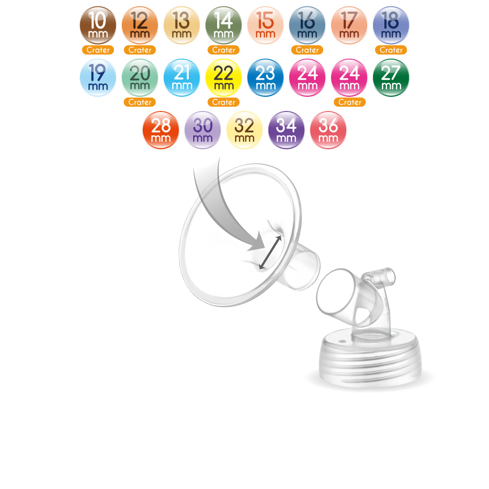 Detachable Breastshield Size Selection